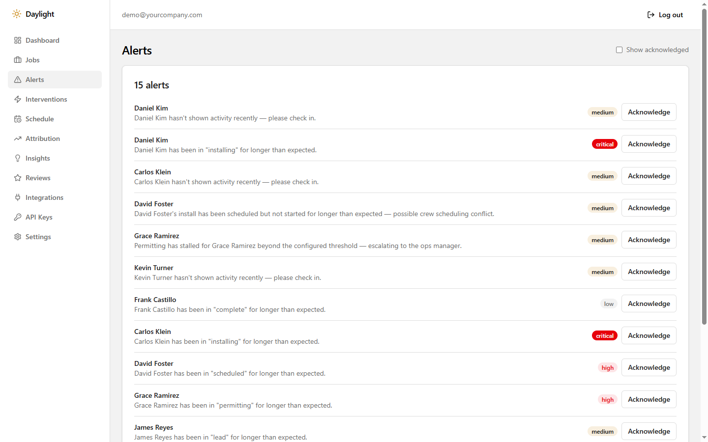 Daylight alerts list showing 15 alerts with severity badges ranging from low to critical, each naming a customer and describing what stalled
